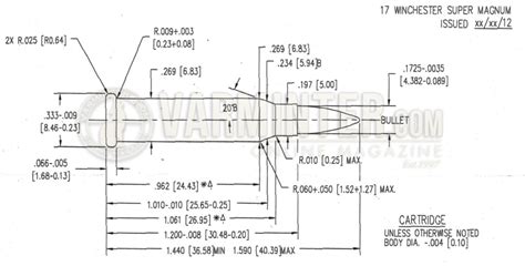 17 winchester bullet specs.